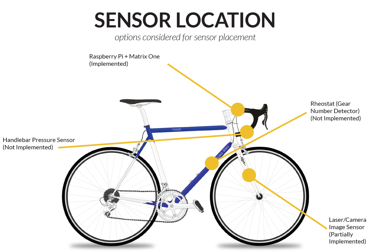 sensor location planning
